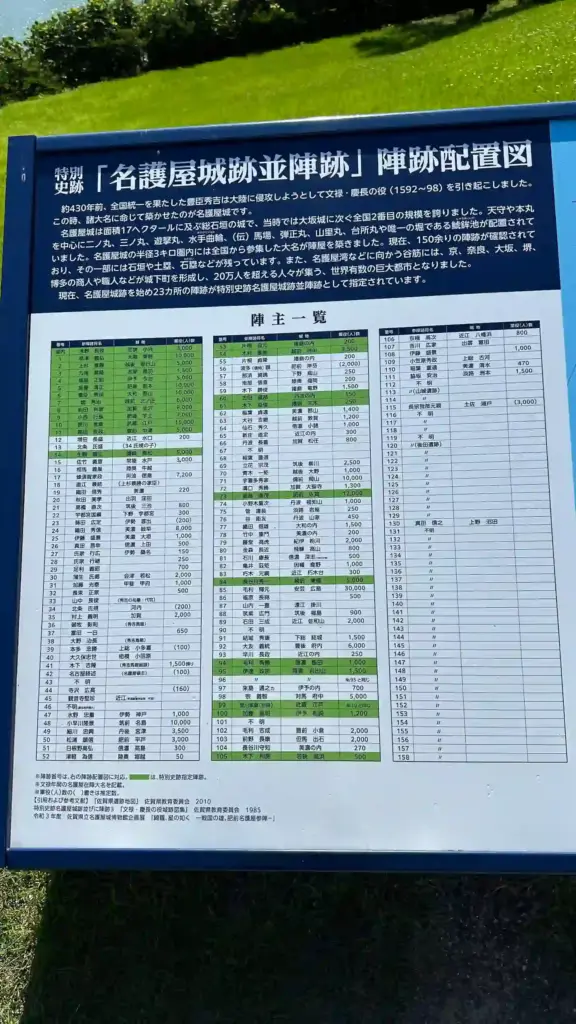 名護屋城跡　陣跡配置図の看板