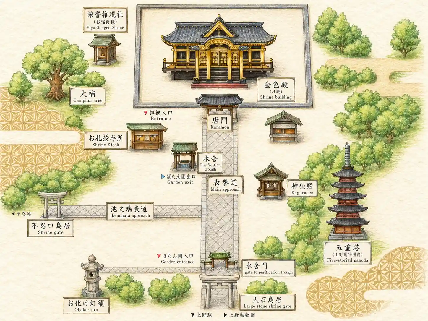 Illustrated map of Ueno Toshogu Shrine showing the Oishi Torii Gate, Karamon Gate, Golden Hall, five-story pagoda, Shinobazu-guchi Torii Gate, and surrounding route.