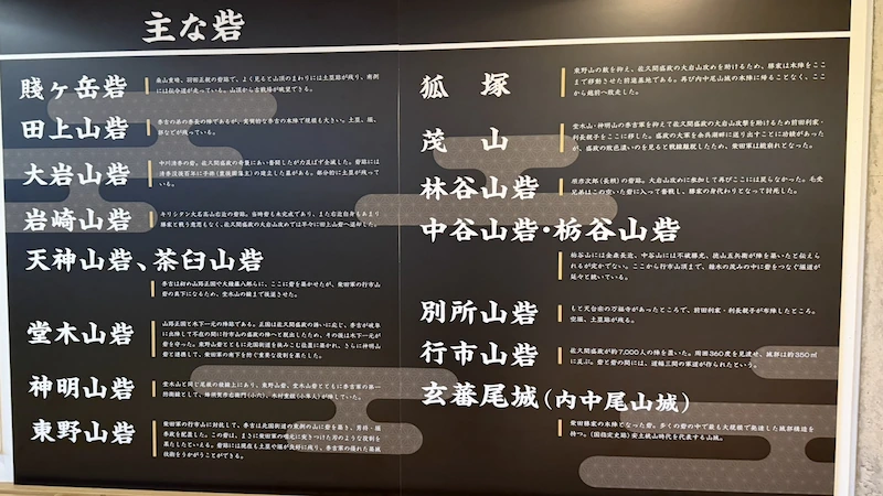 主な砦 解説パネル 賤ヶ岳戦国ステーション 賤ヶ岳砦 玄蕃尾城 田上山砦