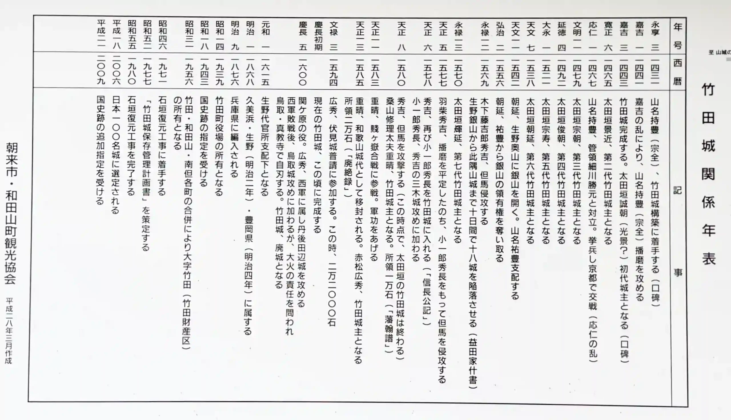 竹田城跡の現地で入手した年表。築城から廃城までの歴史が時系列でまとめられている。