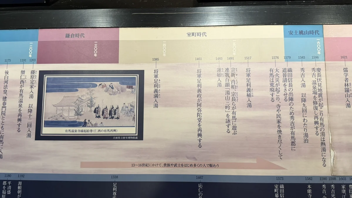 Timeline of the Yuyama Palace, with illustrations from the history of the spa.