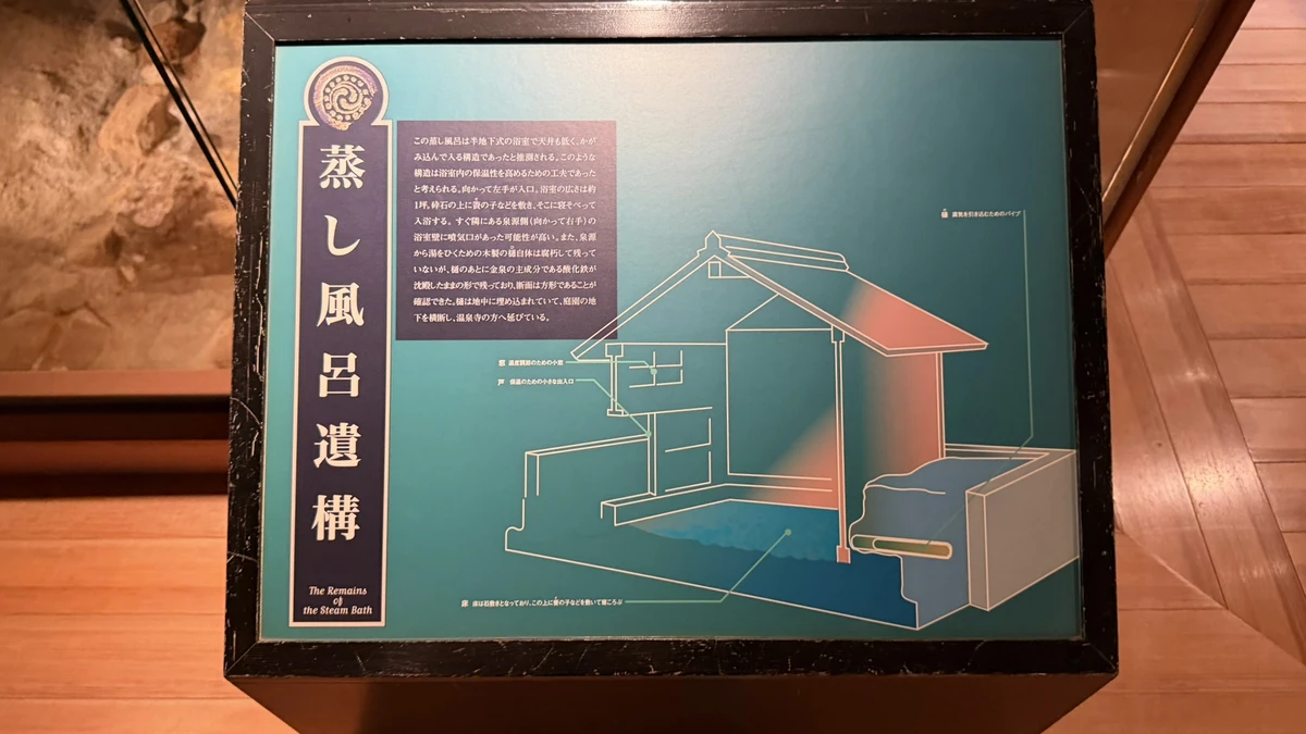 Diagram of the steam-bath remains, showing how the bath was built.
